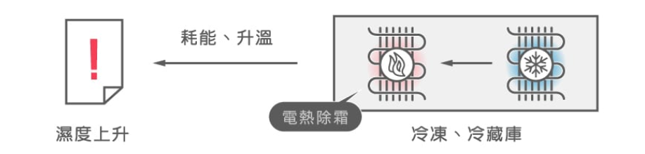 冷凝與吸附式優劣比較