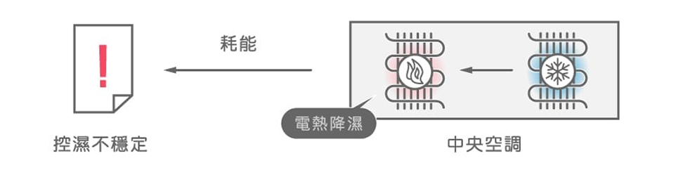 新舊設計優劣比較